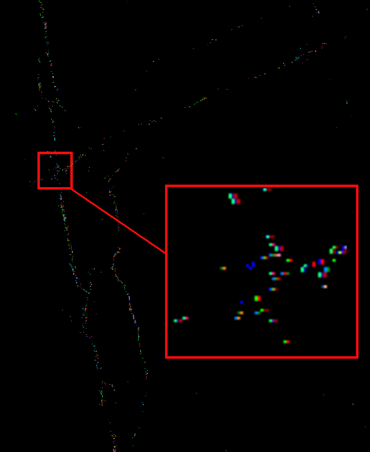 Untouched classified